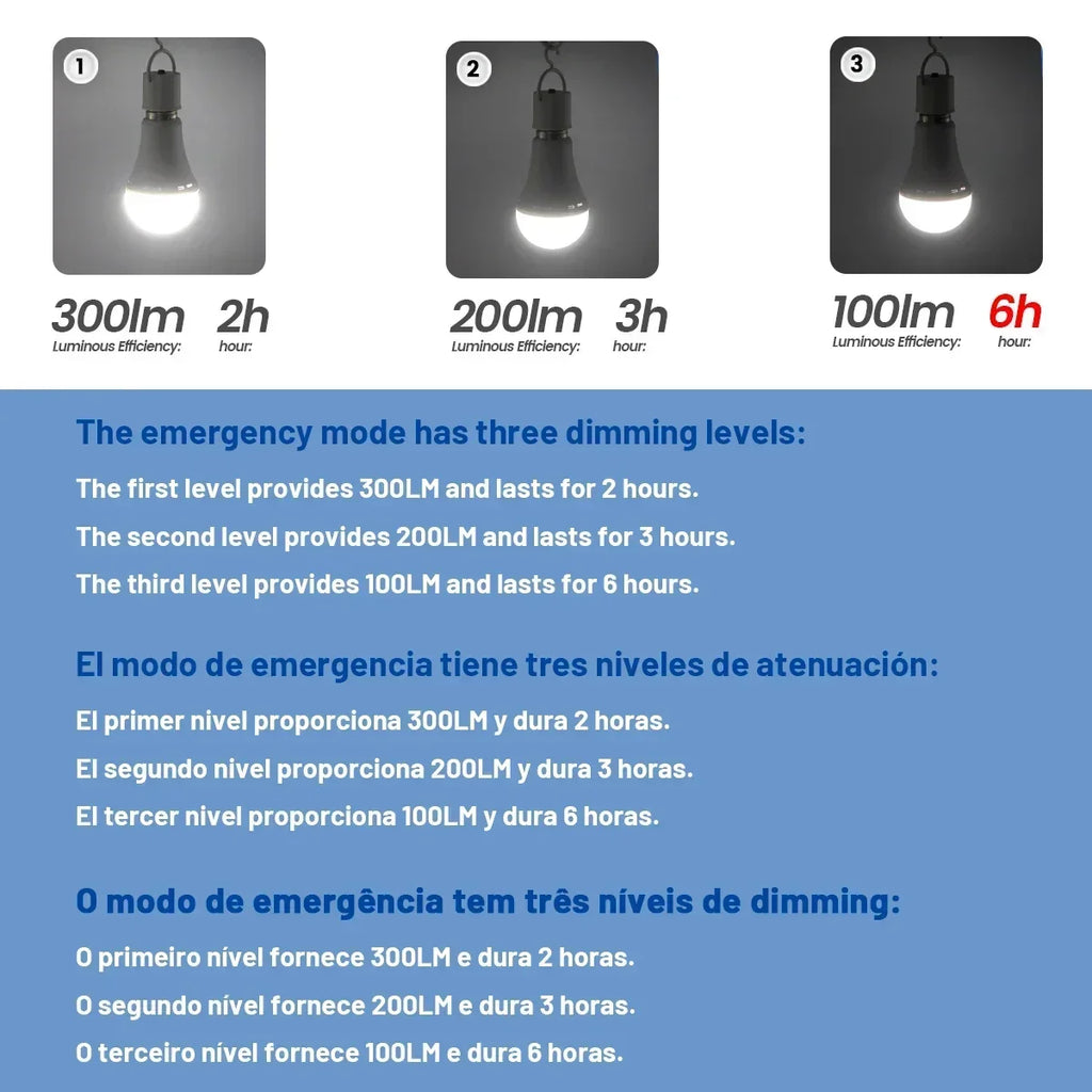 BOMBILLA LED RECARGABLE DE APAGONES E27